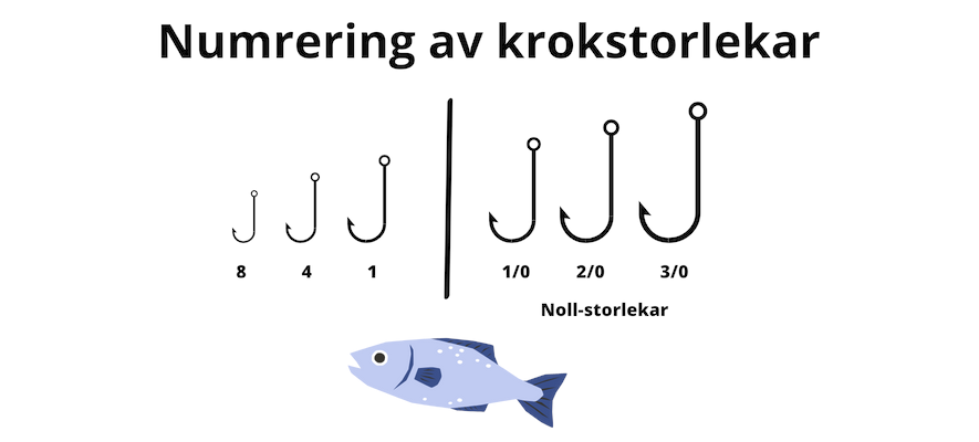 Numrering av krokstorlekar för fiske