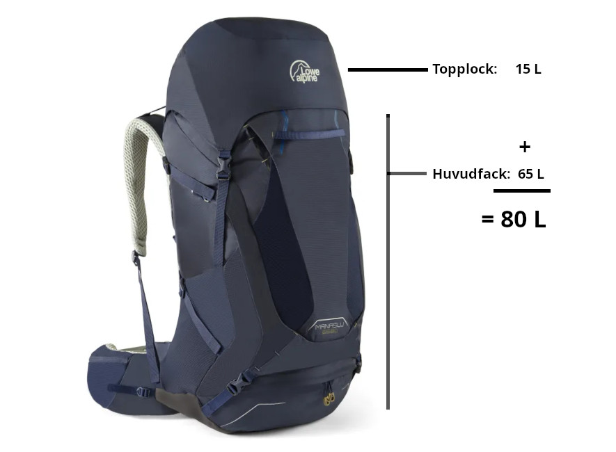 Packvolymen förklarad för Lowe Alpines ryggsäckar